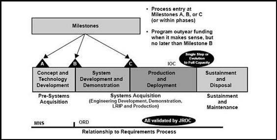 http://upload.wikimedia.org/wikipedia/commons/thumb/9/9e/Acquisition_Process.jpg/560px-Acquisition_Process.jpg